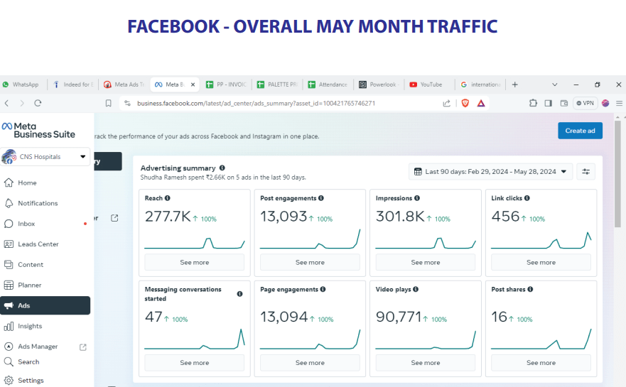 Increase Social Media Traffic